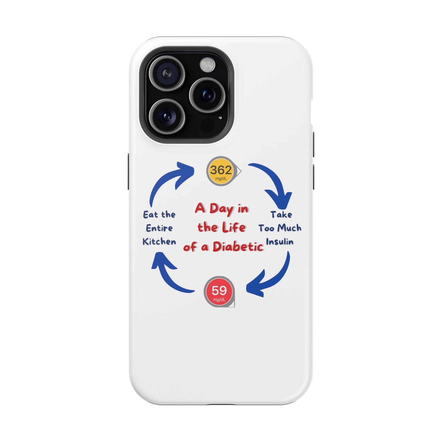 A Day in the Life MagSafe Tough iPhone Case