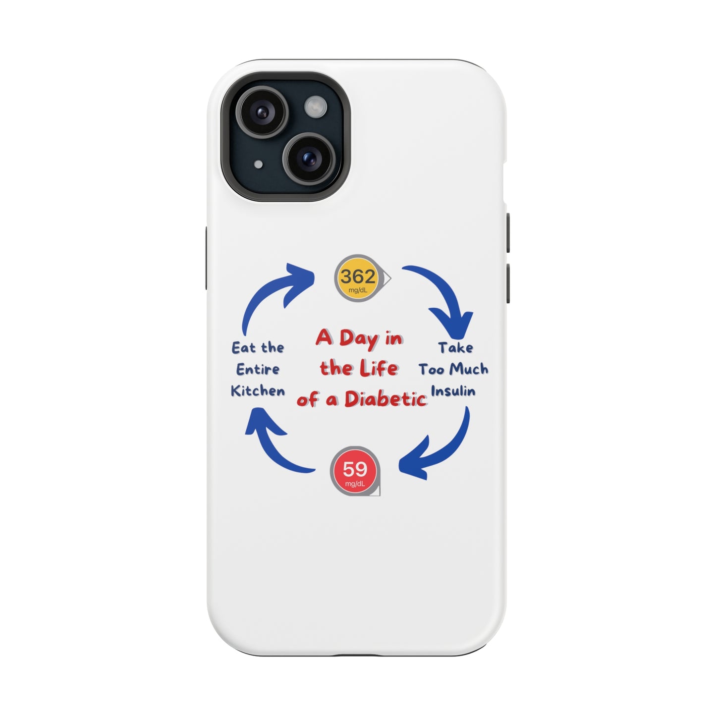 A Day in the Life MagSafe Tough iPhone Case