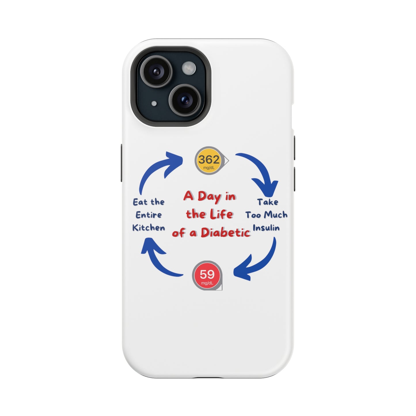 A Day in the Life MagSafe Tough iPhone Case