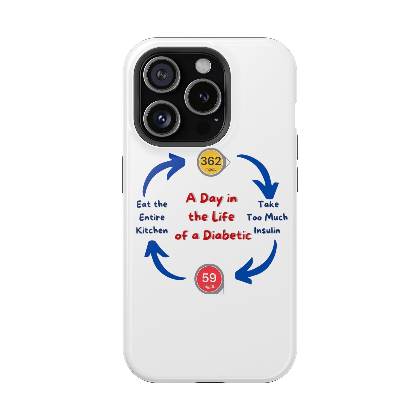 A Day in the Life MagSafe Tough iPhone Case