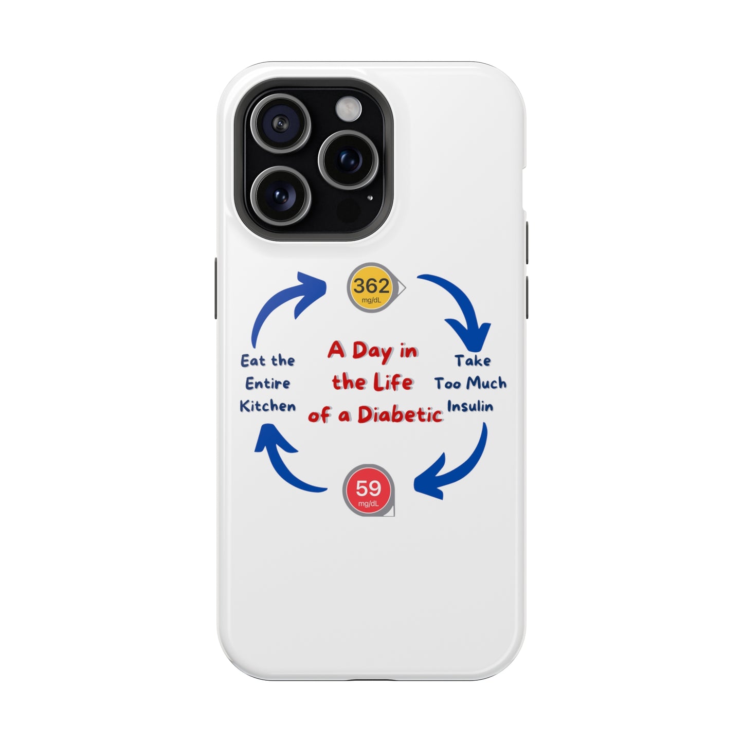 A Day in the Life MagSafe Tough iPhone Case