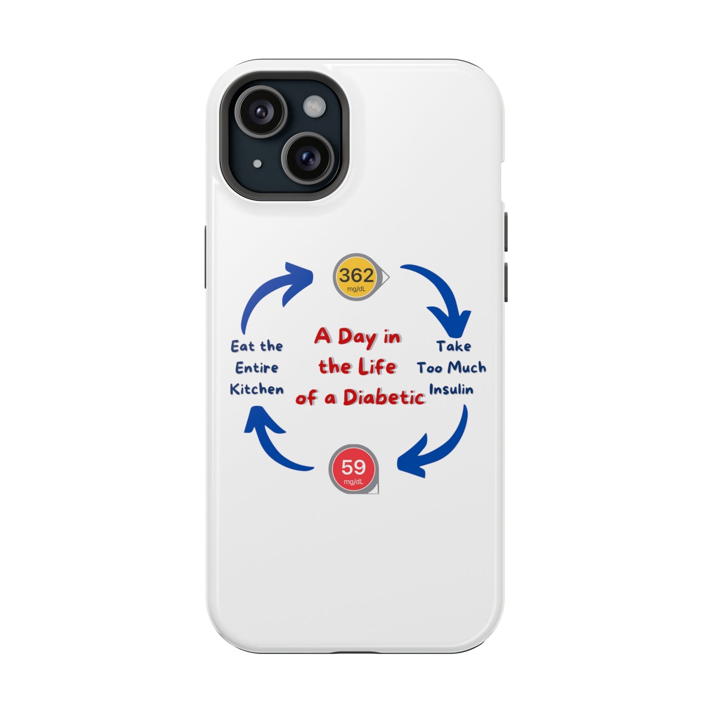 A Day in the Life MagSafe Tough iPhone Case